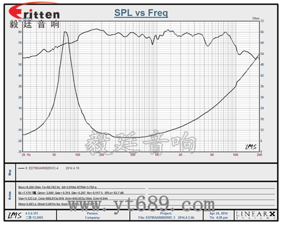 6.5寸75W全頻喇叭曲線(xiàn)圖