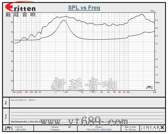 6.5寸75W全頻喇叭曲線圖