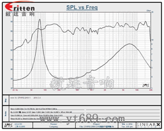 6.5寸（179.5mm）全頻汽車?yán)?/></p><p style=