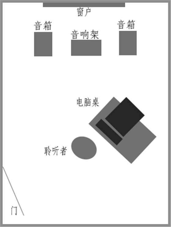 經驗 多媒體音箱喇叭的擺位(2)