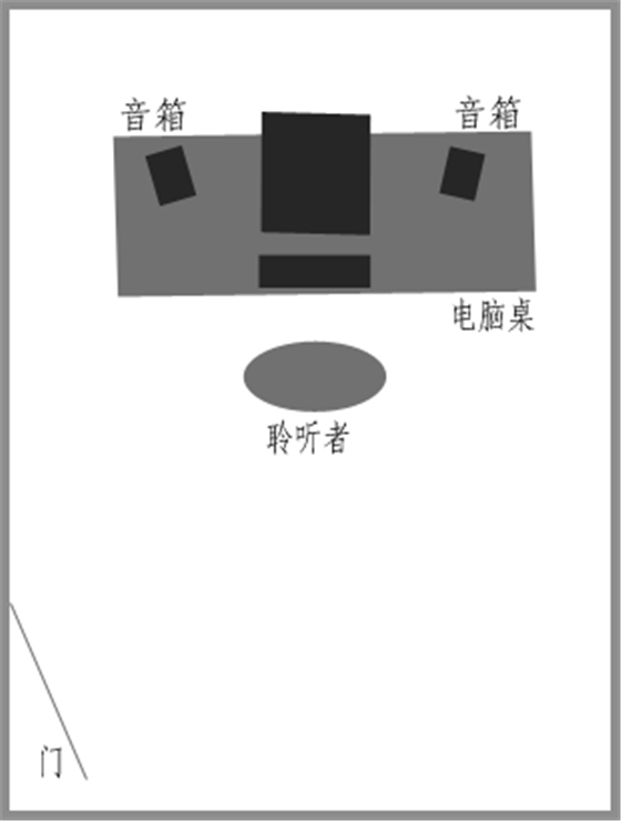 經驗 多媒體音箱喇叭的擺位(2)