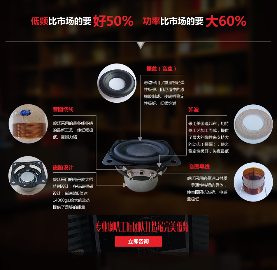 家庭影院音響喇叭配件圖