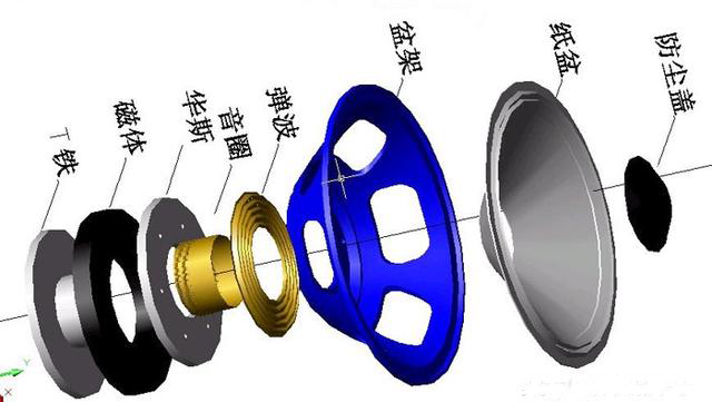 揚聲器是如何發(fā)聲的